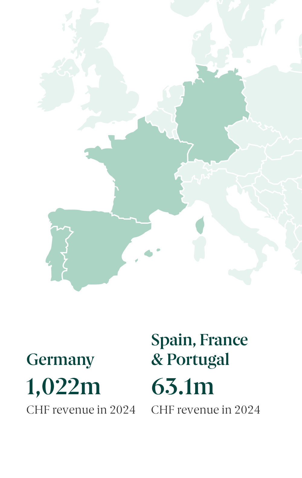 Corporate Markets Image