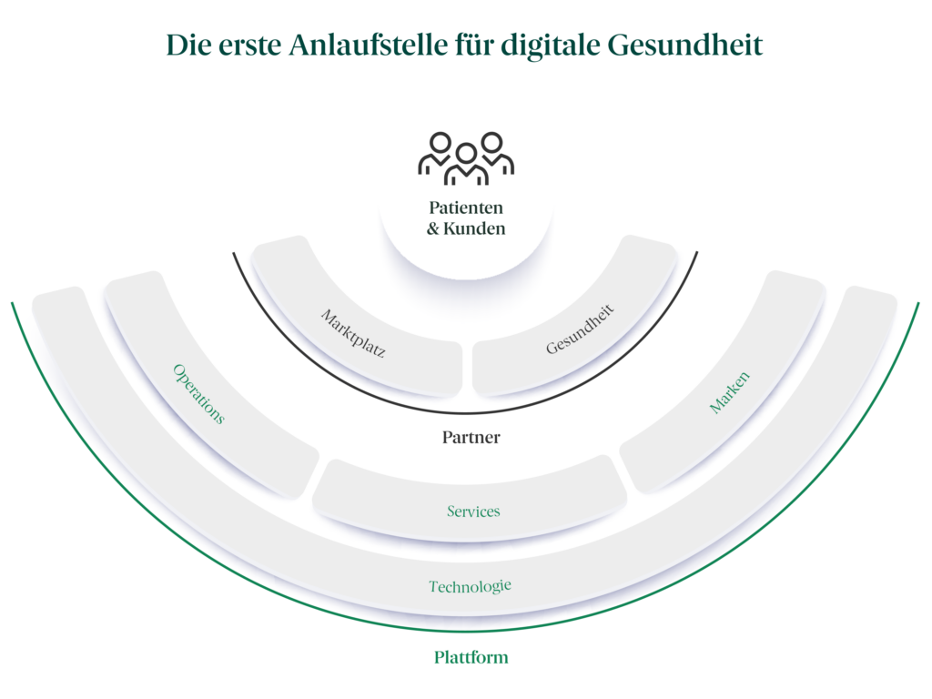Digital Health Destination Graphic