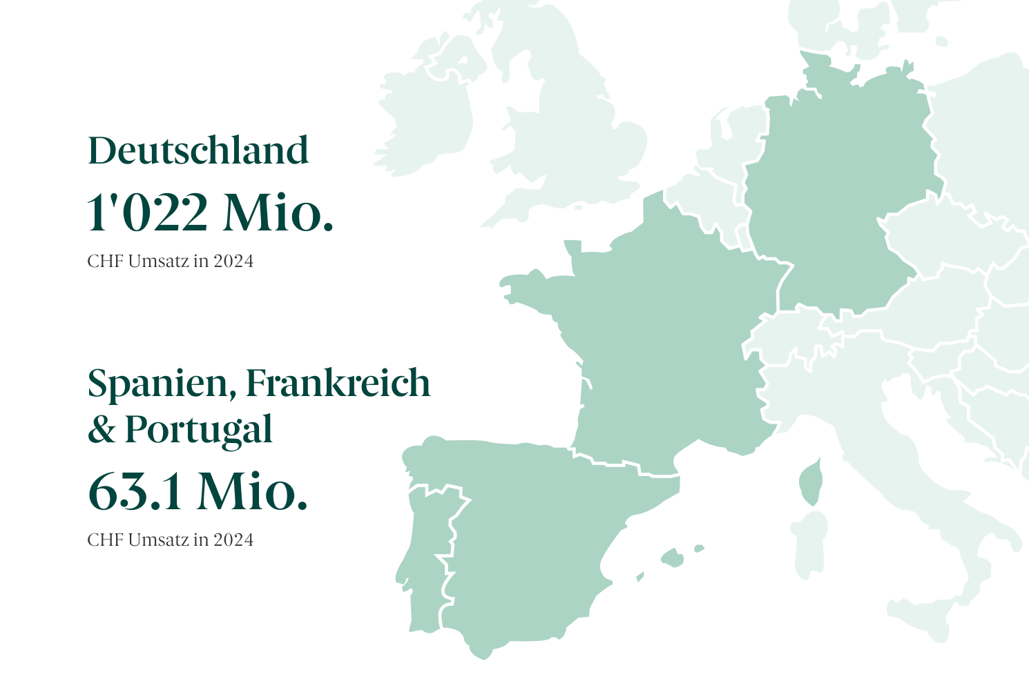 DocMorris Markets Brands 2