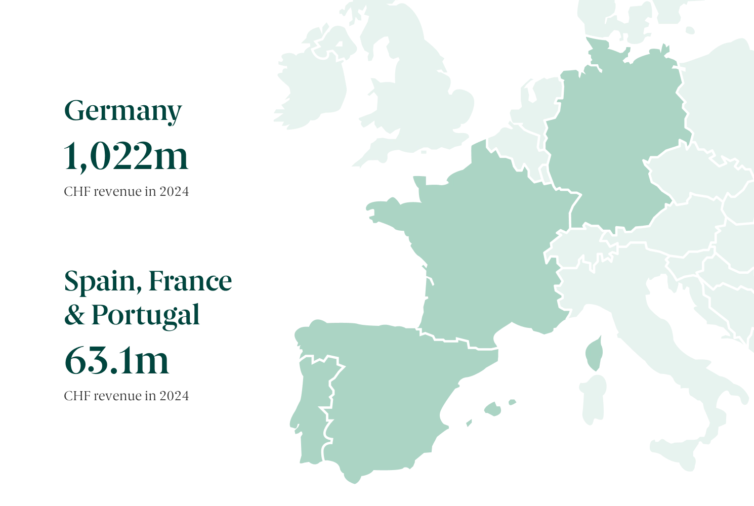 DocMorris Markets Brands